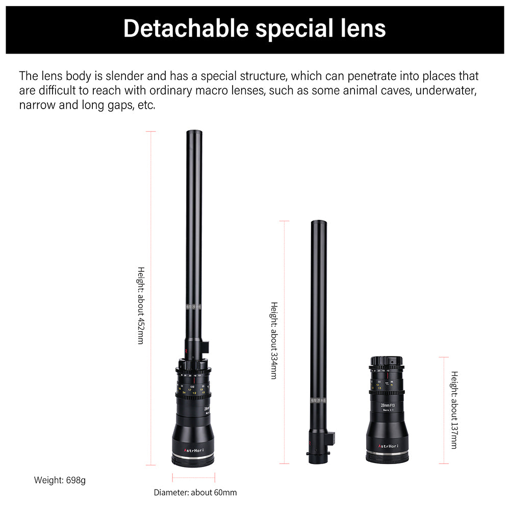 28mm F13 Full-frame 2X Macro Probe Lens for E/FX/EOS-R/L/Z/EF/F/PL