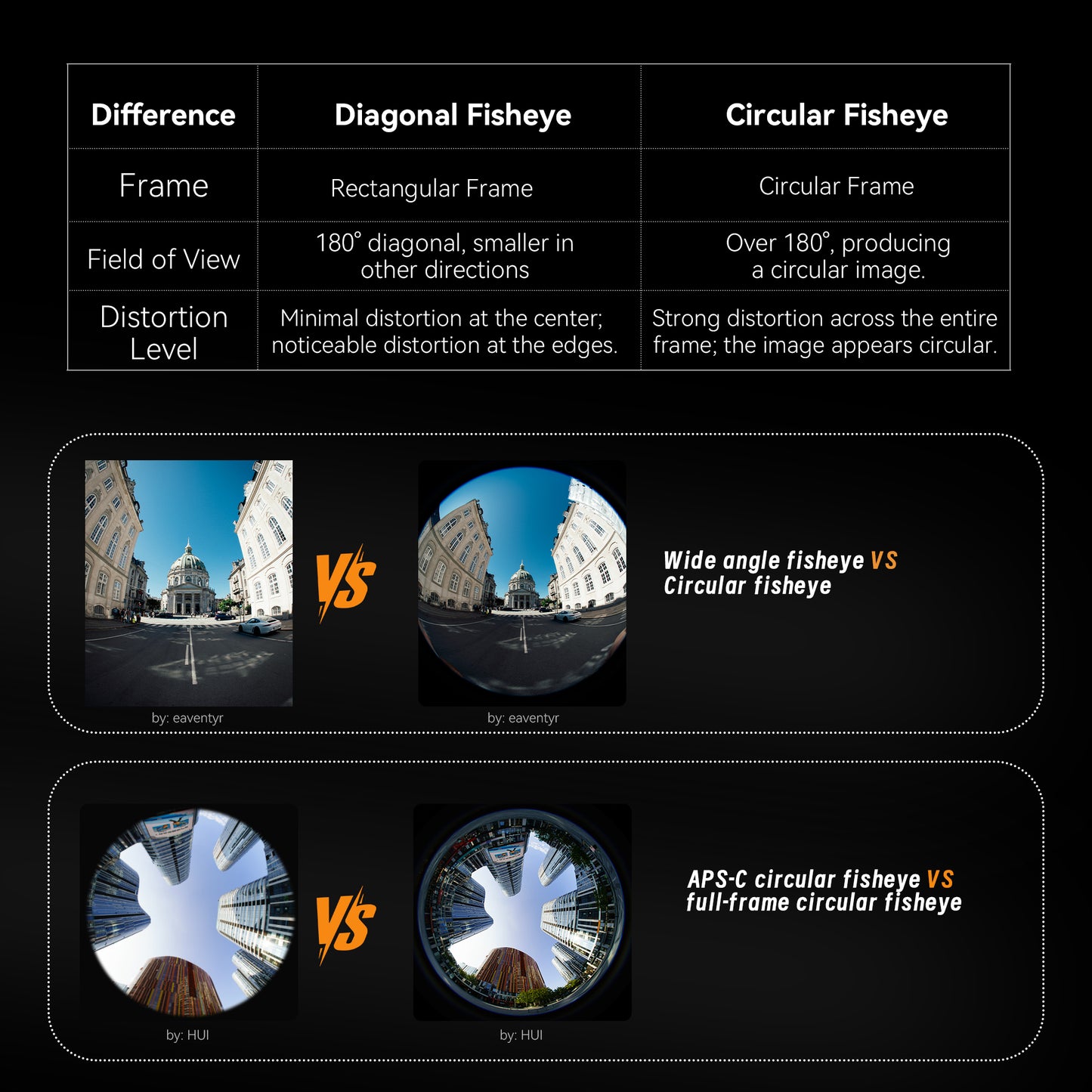 6mm F2.8 Full-frame Circular Fisheye Lens for E/L/RF/Z