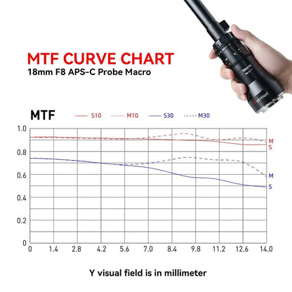 18mm F8 (APS-C) Macro Probe Lens for E/FX/EOS-R/L/M43/Z/EF