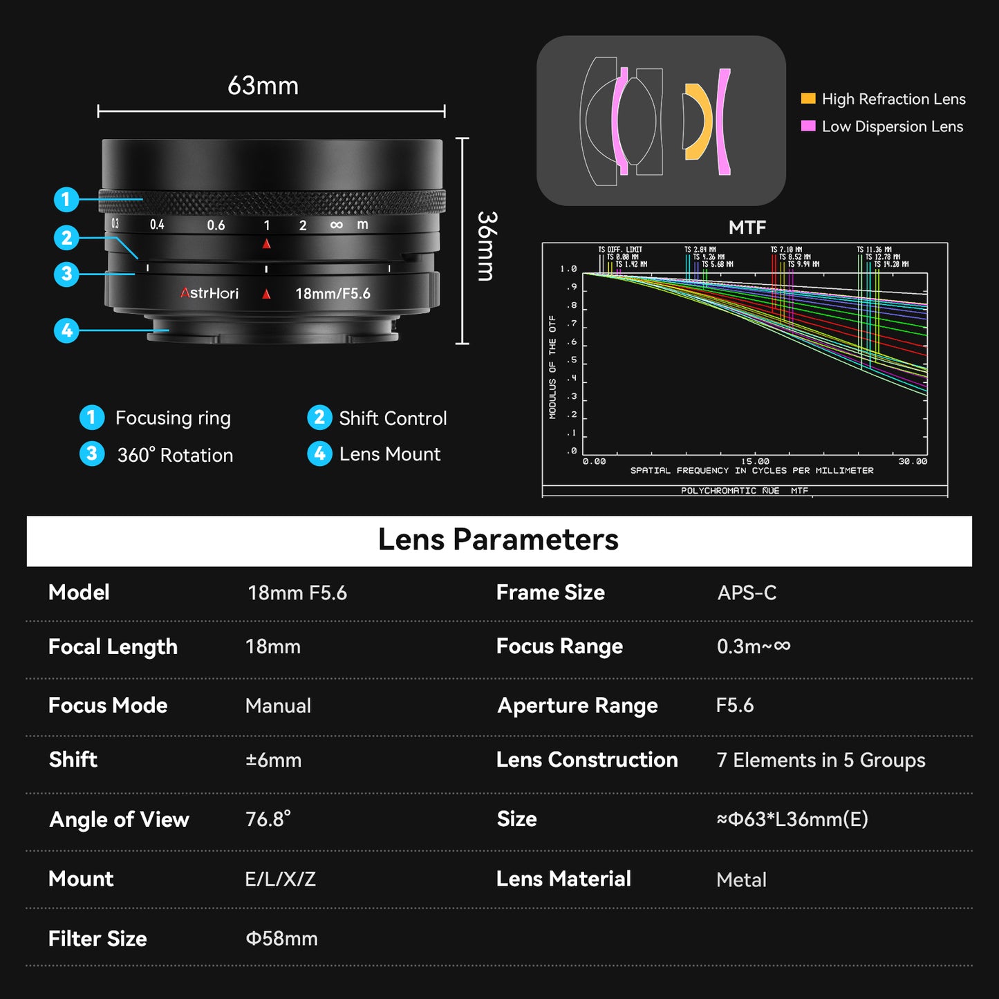 18mm F5.6 APS-C Shift Lens for E/FX/L/Z