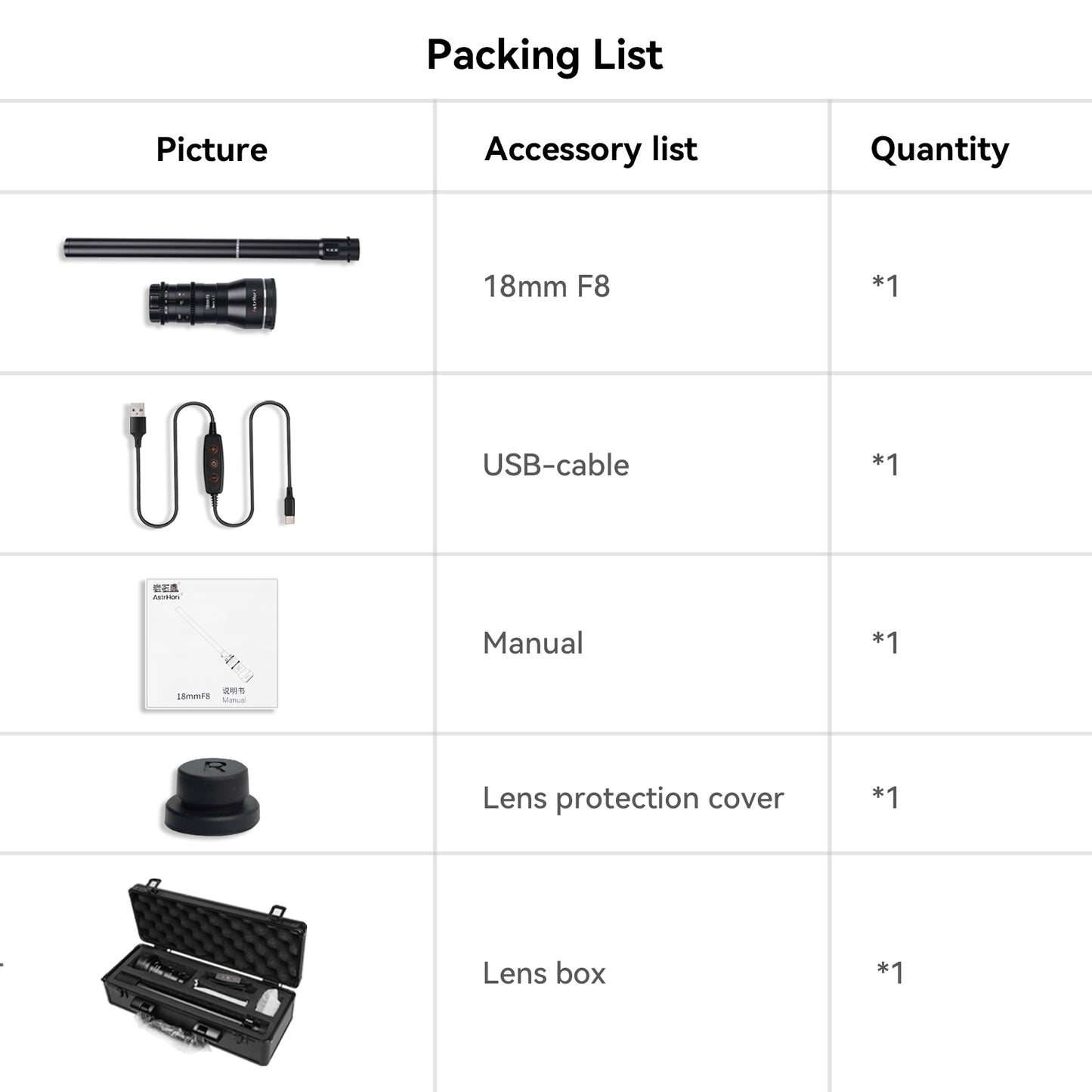 18mm F8 (APS-C) Macro Probe Lens for E/FX/EOS-R/L/M43/Z/EF