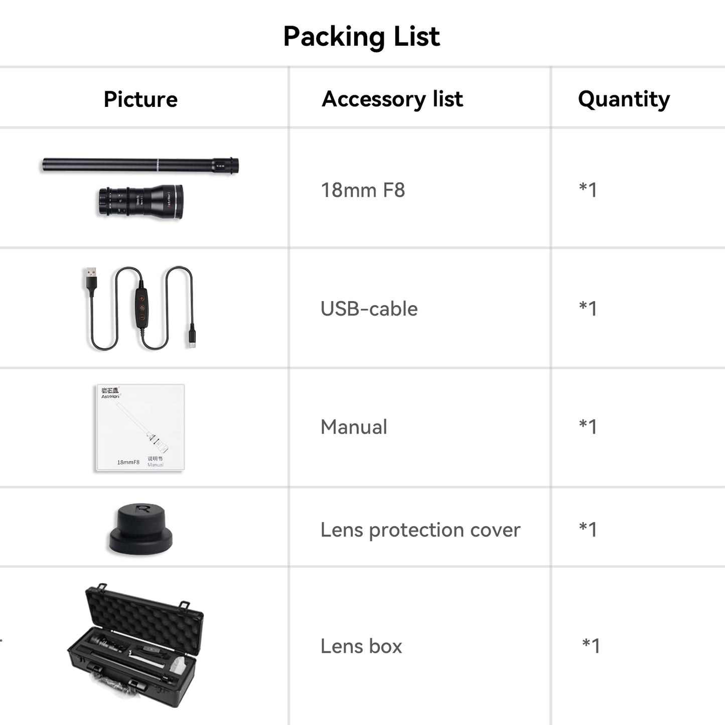 18mm F8 (APS-C) Macro Probe lens for E/FX/EOS-R/L/M43/Z/EF